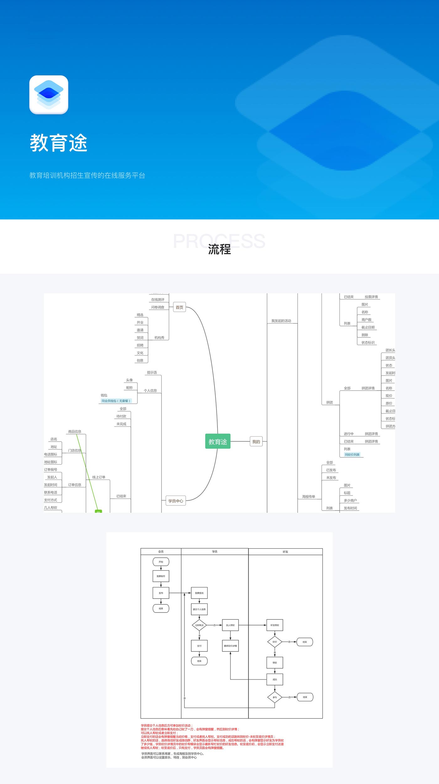 教育途