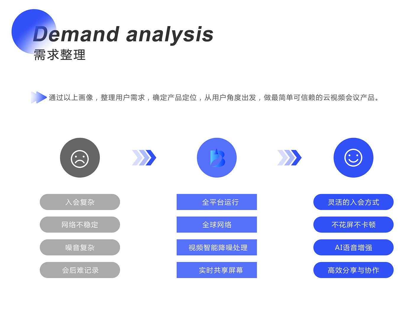 小鱼云视频