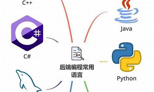 软件开发需要学什么专业(软件开发需要学什么课程)