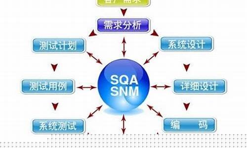 青岛山东软件开发(青岛 软件开发)