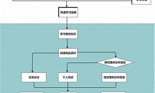 软件开发管理流程(软件开发流程详细步骤)
