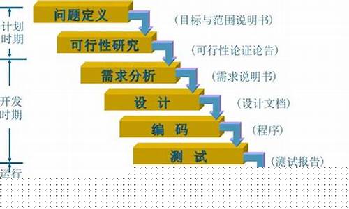 软件开发阶段(实现或测试等特定软件开发阶段)