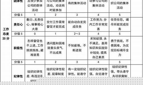 软件开发绩效考核指标(软件开发绩效考核指标有哪些)