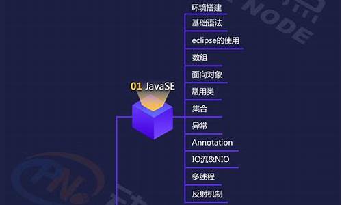 软件开发学习视频(软件开发教学视频网站)