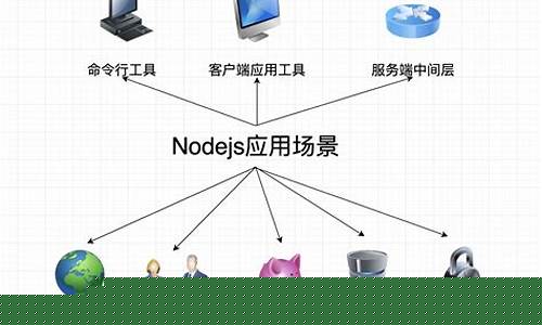 软件开发环境(软件开发环境中环境数据库属于)