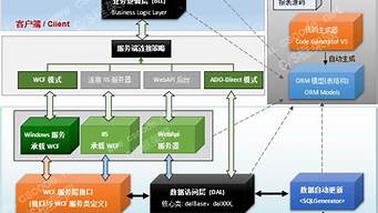 软件开发网络app机构(网络软件开发公司排行榜100)